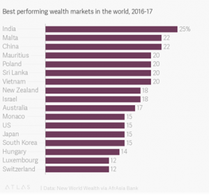 How Rich is Israel