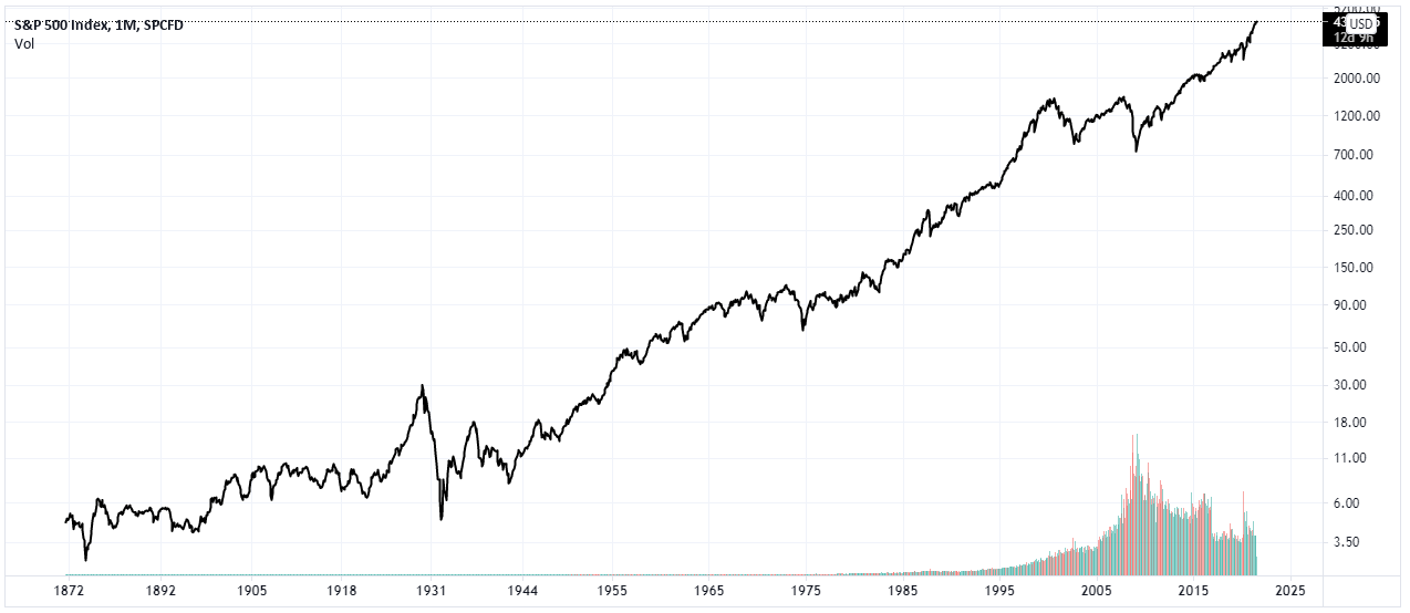 Investing is a quick way of getting rich